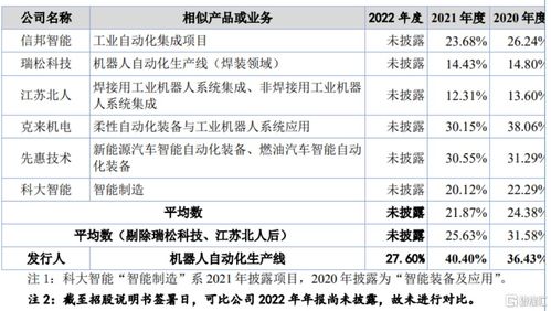 巨能股份北交所上市首日大涨近80%，发行价5.5元/股引市场关注