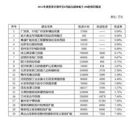 审计署揭示铁总投资管理隐忧 20个铁路项目投资计划完成率不足10%
