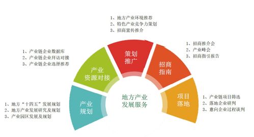 锂电池电解液募投项目投资及经济指标对比分析