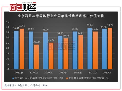 北京君正13亿元定增落袋，30亿元账面商誉暗含减值风险