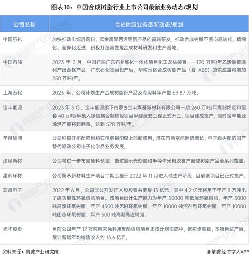 2023年中国合成树脂行业上市公司全方位对比与投资洞察