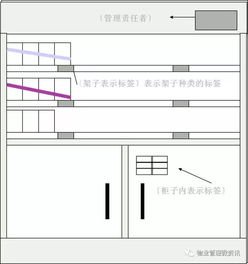 物业管理工作中的7S管理法 提升服务品质的关键